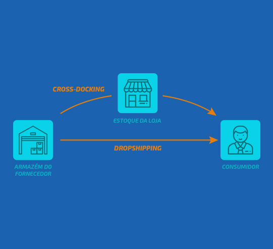 Cross Docking